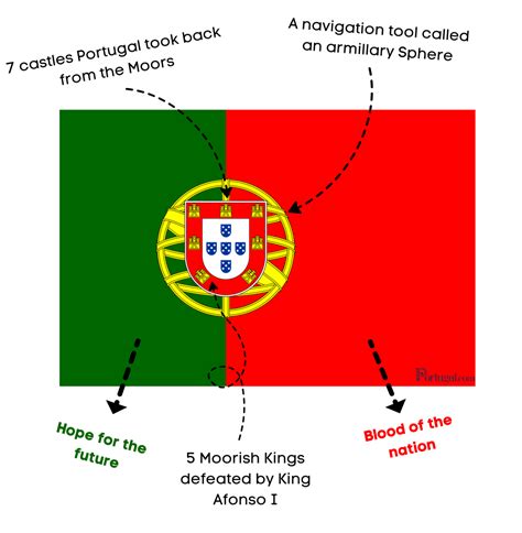 portugal flag colors meaning